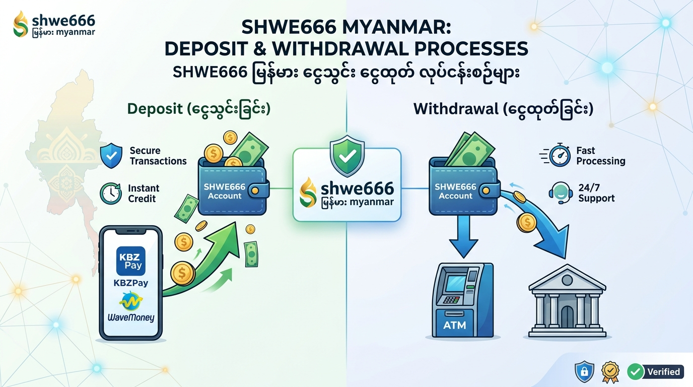 Shwe666 Myanmar ဖောက်သည်ပံ့ပိုးမှု