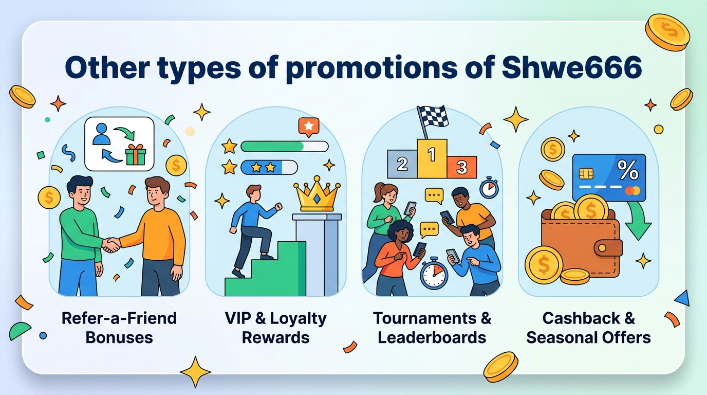 Shwe666 promotion FAQ