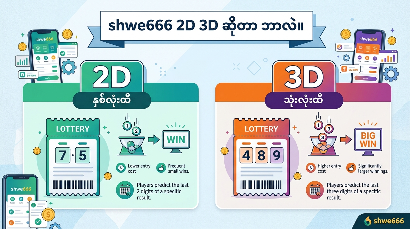 shwe666 2D 3D ဆိုတာ ဘာလဲ။