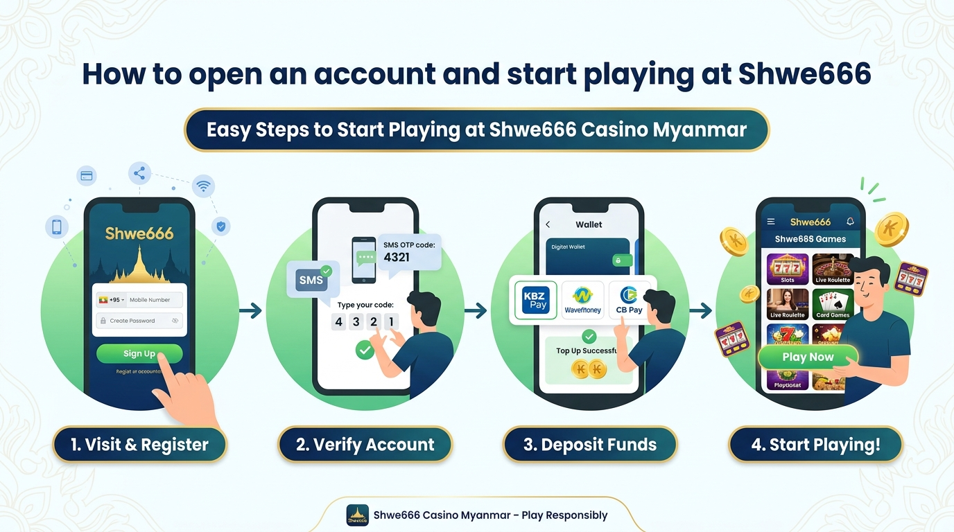 Shwe666 casino Myanmar တွင် အကောင့်ဖွင့်နည်းနှင့် စတင်ကစားနည်း